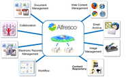 Alfresco Open Source Enterprise CMS for Companies