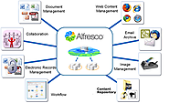 Informational page for Alfresco ECM