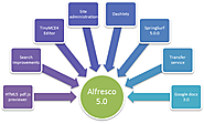 What New Alfresco 5.0 Has For The Document Management Users?