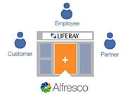 Get Extraordinary Portals For Your Enterprise With Liferay-Alfresco Integration