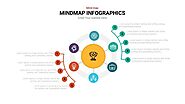 Mind Map PowerPoint Template | Slideheap