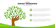 Ecology Diagram Template For Download | Slideheap
