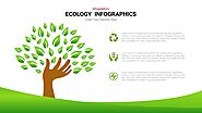 Ecology Powerpoint Template | Slideheap in Shoranur, Kerala - Hoobly Classifieds