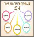 Top 5 web design trends in 2014