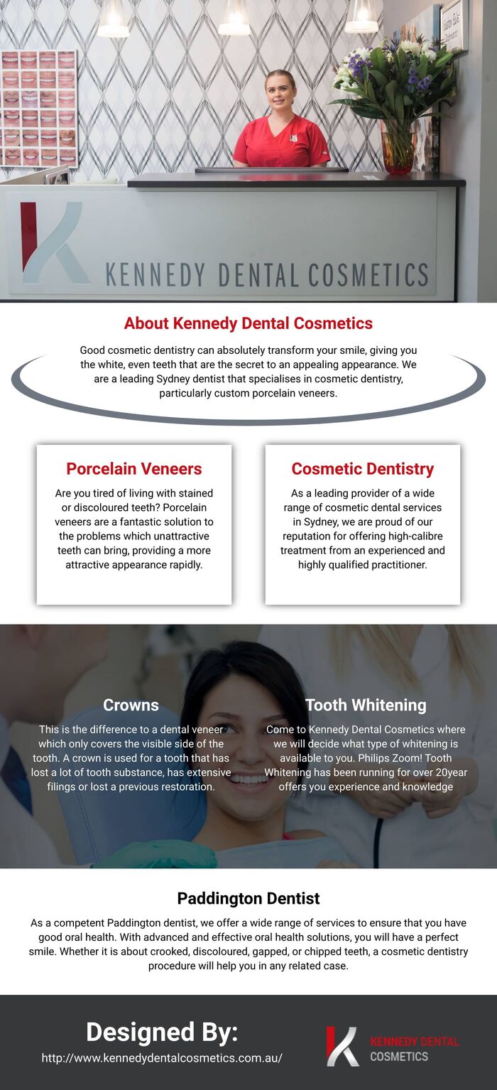 This infographic is designed by Kennedy Dental Cosmetics