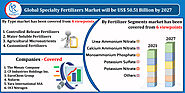 Specialty Fertilizers Market by Fertilizer, Companies, Forecast by 2027