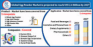 Egg Powder Market By Product, Companies, Global Forecast by 2027