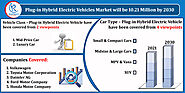 Plug-in Hybrid Electric Vehicles Market By Vehicle Class, Companies, Forecast by 2030