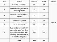 DSSSB syllabus in Hindi 2021 - Sarkari Exam Syllabus
