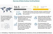 Water Hardness Test Strip Market Report