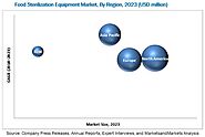 Food Sterilization Equipment Market