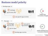 IoT Business Models - Pinterest
