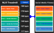 Social Media Fitness - Speed/Power and Scale/Impact - Brian Vickery | Brian Vickery
