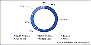 Meperidine (Demerol) Market Size, Trends, Shares, Insights, Forecast - Coherent Market Insights