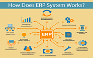 What is ERP and How do ERP System works? - ReapIt Blog