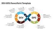 DEV-OPS PowerPoint Template | PowerPoint Presentations
