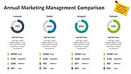 Annual Marketing Management Comparison PowerPoint Template