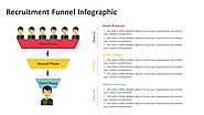Recruitment Funnel Infographic PowerPoint Template | Funnel Templates