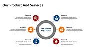 Product And Services PowerPoint Slideshow | PPT Templates