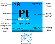Platinum - Metal, Symbol, History, Properties, Uses, Production