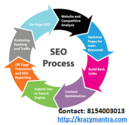 SEO Services in Ahmedabad – Different Type of Packages Available