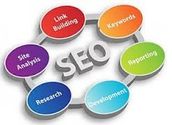 SEO Services in Ahmedabad - What Can Be Best Offered?