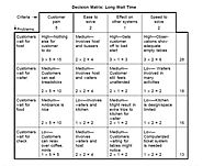 What is a Decision Matrix? Pugh, Problem, or Selection Grid | ASQ