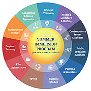 Summer Immersion Program for High School Students - FLAME University