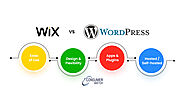 Wix Vs. WordPress Development in 2023