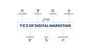 Know the 7 C's of Digital Marketing