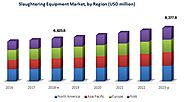 slaughtering equipment market report