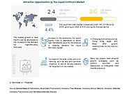 Liquid Fertilizers Market - Global Forecast to 2025