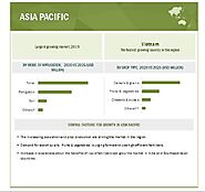 Liquid Fertilizers Market - Global Forecast to 2025