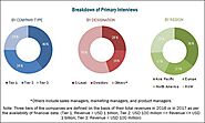 Vector Control Market Analysis, Scope, Share, Trends, Forecast 2018 to 2023