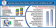 Australia Smart Home Market by Application, Comapnies, Forecast By 2027