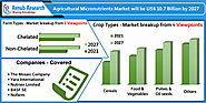 Agricultural Micronutrients Market by Products, Companies, Forecast By 2027