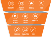 HubSpot | Inbound Marketing & Sales Software