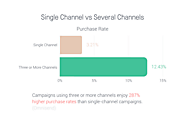 1. OMNI-CHANNEL: THE NEW NORMAL