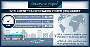 Website at https://www.coherentmarketinsights.com/market-insight/intelligent-transportation-system-market-4174