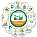 Nilex Pro