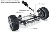 How Does Power Steering Work - Carmine's Import Service