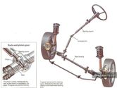 How the steering system works
