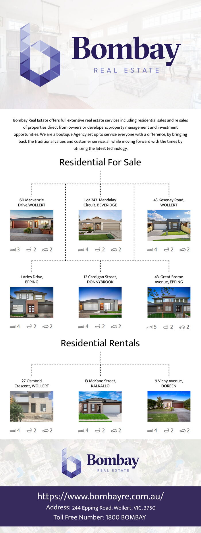 This infographic is designed by Bombay Real Estate