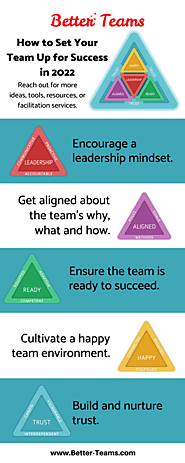 How to Set Your Team Up for Success in 2022