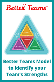 Use Better Teams Model to identify your Team’s Strengths