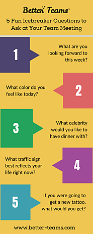 The Four Quadrants Activity for Virtual Teams