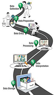 6 stages of the data processing lifecycle