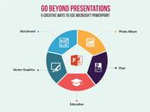 5 Smart Uses of PowerPoint Presentation Slides Visual Narrations
