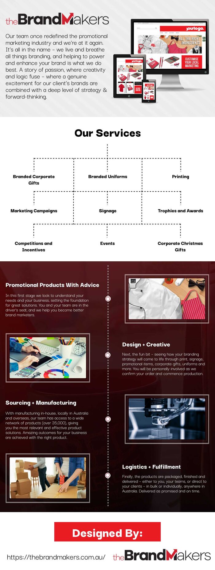 This infographic is designed by The Brand Makers