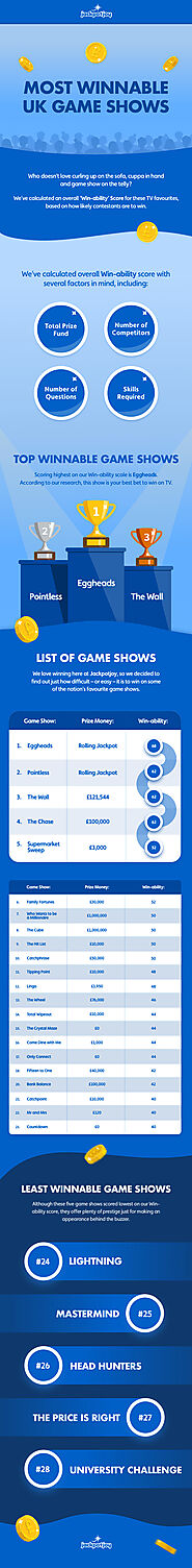 The UK's Most Winnable Game Shows